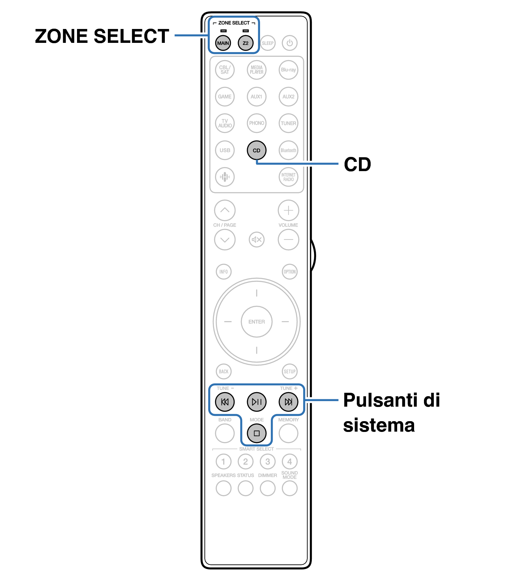 Ope ExternalDevice RC052SR